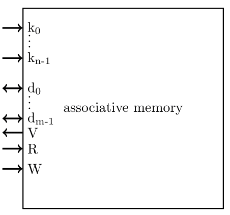 זכרון אסוציאטיבי