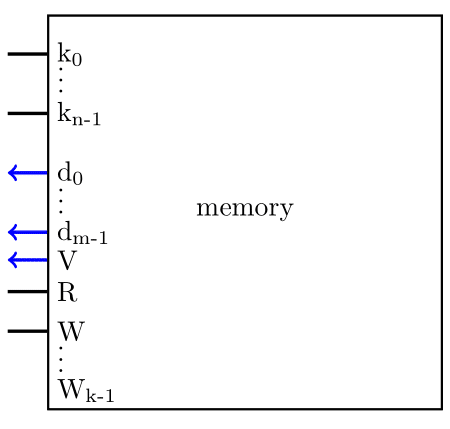 תשובת מהזכרון
