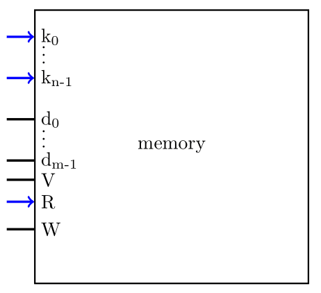 קריאה מהזכרון