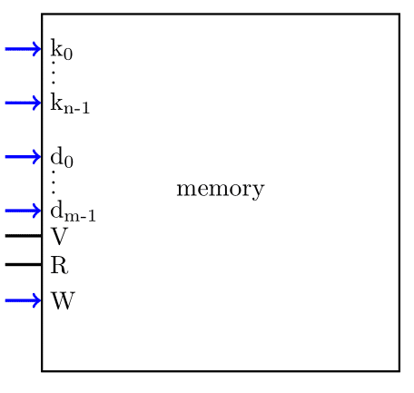 כתיבה זכרון