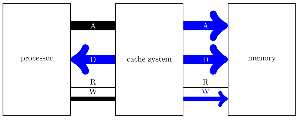 מטמון עונה מטמון כותב