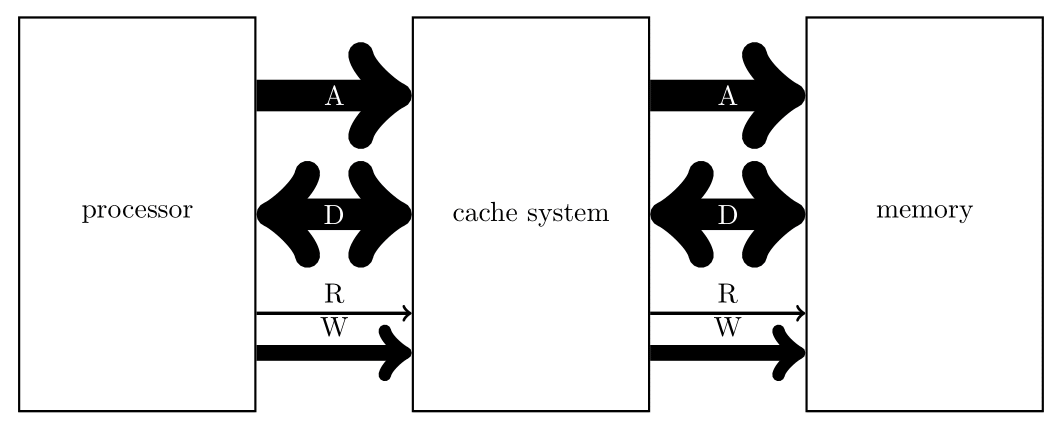 מעבד מטמון זכרון