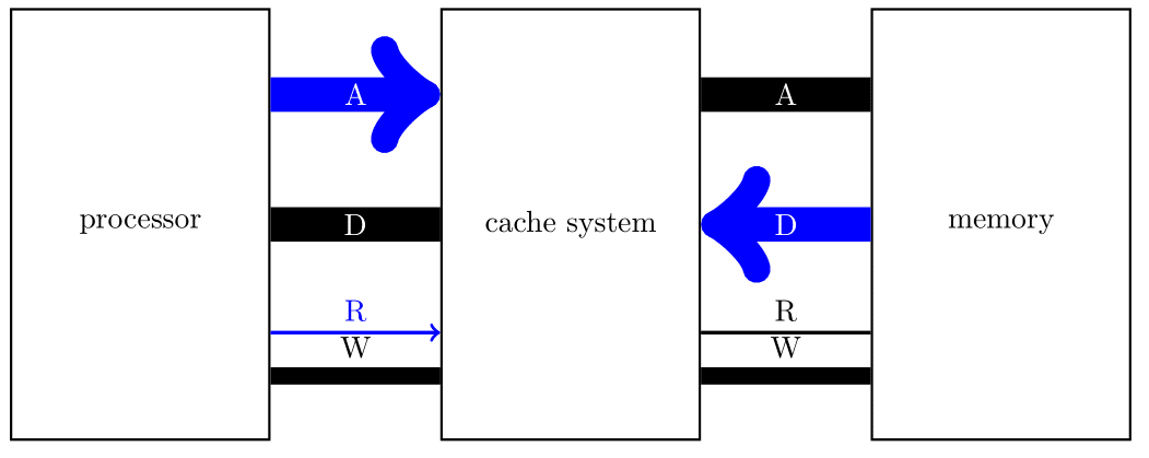 הזכרון עונה