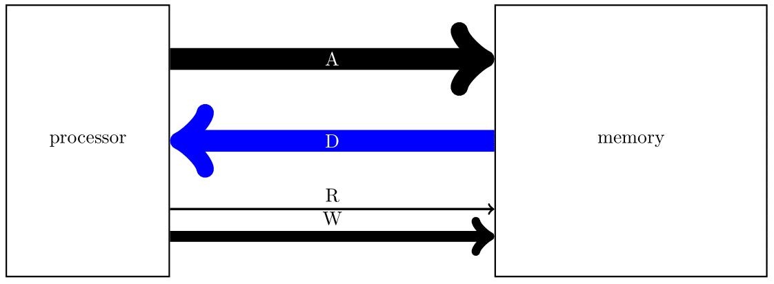 Read transaction ends