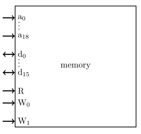 זכרון של 8088
