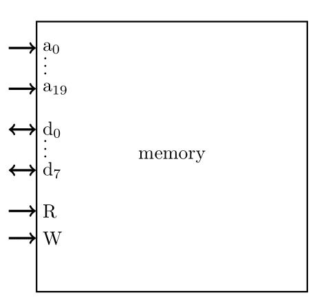 זכרון של 8088