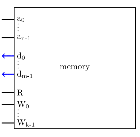 תשובת מהזכרון