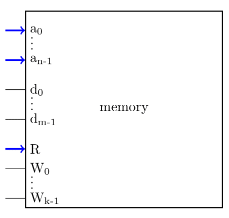 קריאה מהזכרון