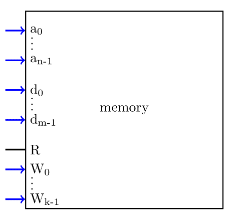כתיבה זכרון